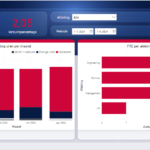 Hoe ontsluit je AFAS Profit data via Power BI?